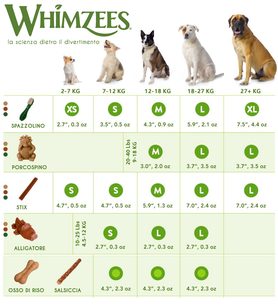 Whimzees - Snack Dentale Vegetale - Riccio